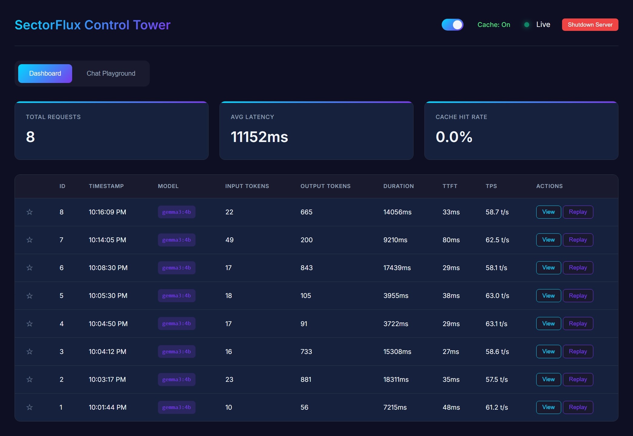 SectorFlux Dashboard